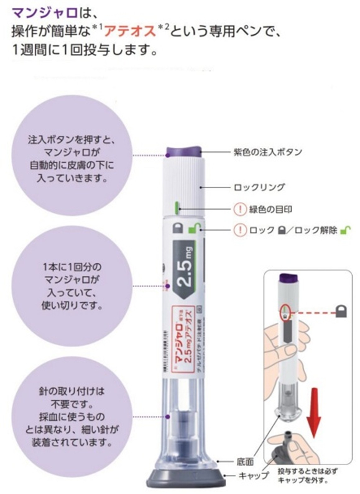 マンジャロ注射